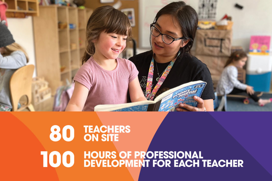 Image of teacher reading to a child. Caption reads over eighty teacher on site with one hundred hours of professional development per year.